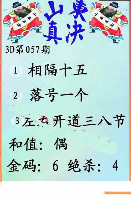 25057期: 福彩3D丹东全图分析