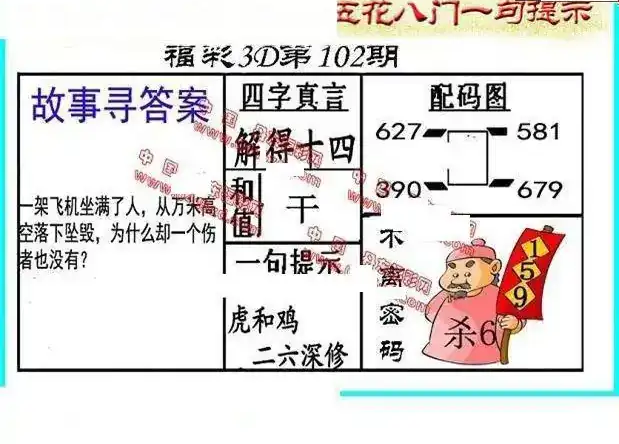 25102期: 福彩3D丹东全图分析