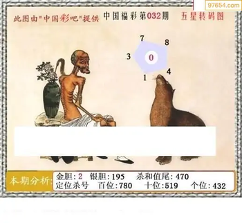 福彩3D26032期天中全套预测分析图