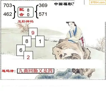 福彩3D26073期天中全套预测分析图