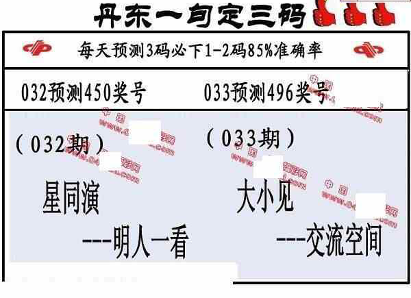 25033期: 福彩3D丹东全图分析