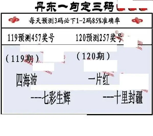 25120期: 福彩3D丹东全图分析