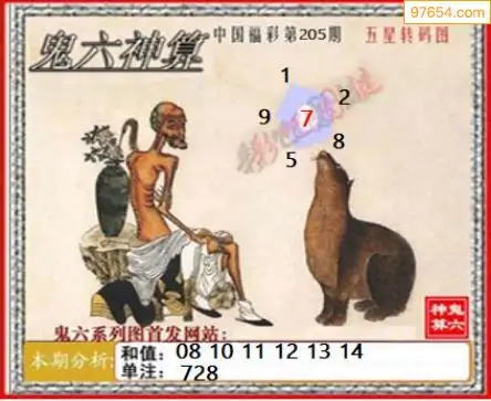 25205期: 福彩3D鬼六神算图