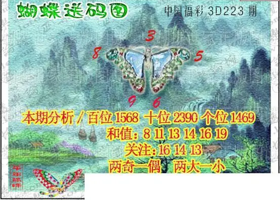 25223期: 3D蝴蝶世家蝴蝶彩图