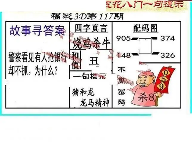 25117期: 福彩3D丹东全图分析