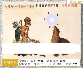 福彩3D26077期天中全套预测分析图