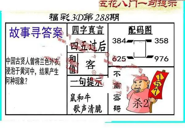 25288期: 福彩3D丹东全图分析