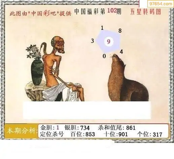 福彩3D26102期天中全套预测分析图