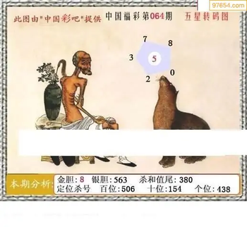 福彩3D26064期天中全套预测分析图