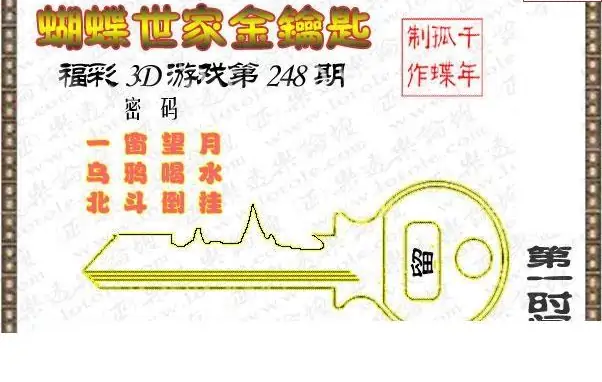 25248期: 3D蝴蝶世家蝴蝶彩图