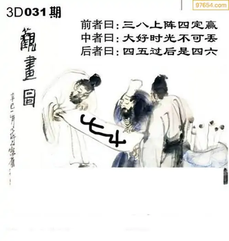 福彩3D26031期天中全套预测分析图