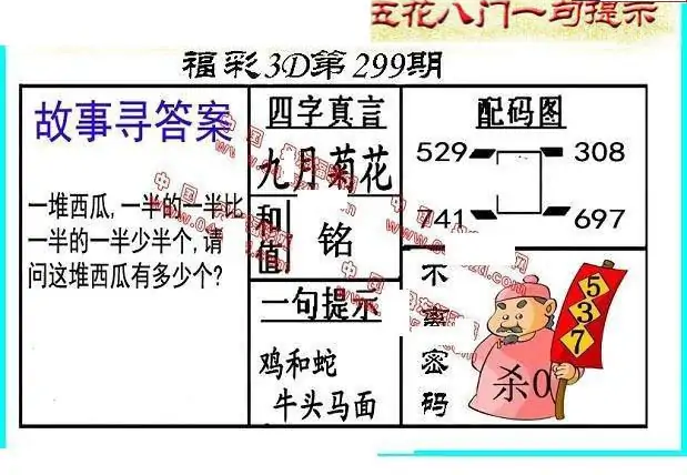 25299期: 福彩3D丹东全图分析