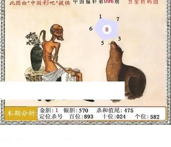 福彩3D26096期天中全套预测分析图