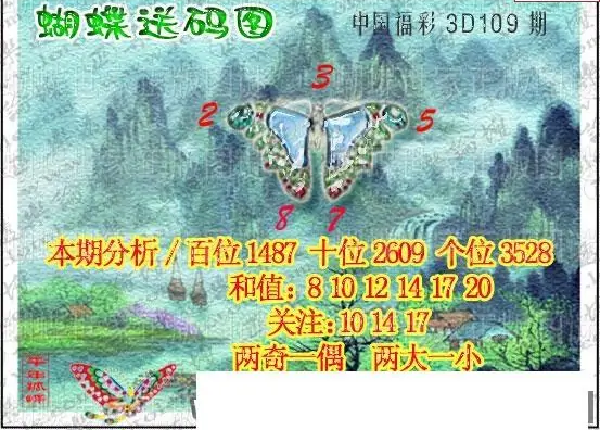 25109期: 3D蝴蝶世家蝴蝶彩图