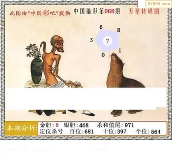 福彩3D26068期天中全套预测分析图
