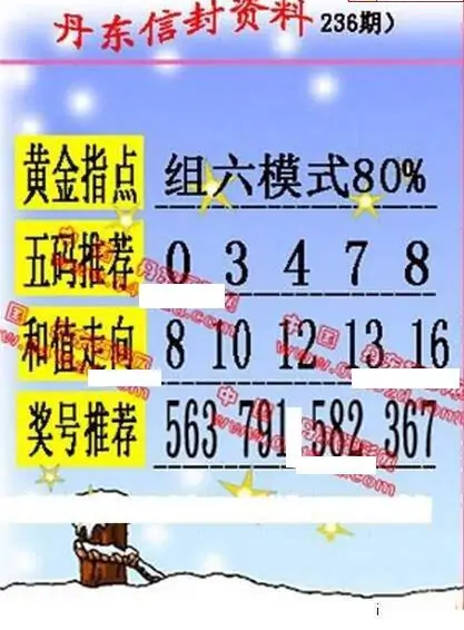 25236期: 福彩3D丹东全图分析