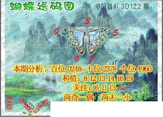 25122期: 3D蝴蝶世家蝴蝶彩图