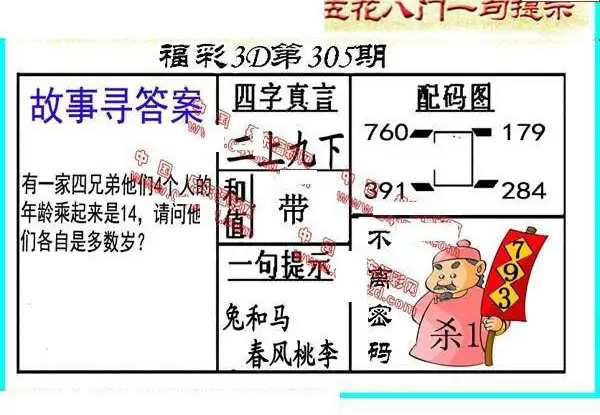 25305期: 福彩3D丹东全图分析
