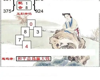 福彩3D26094期天中全套预测分析图