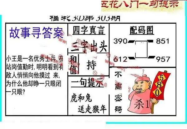 25303期: 福彩3D丹东全图分析