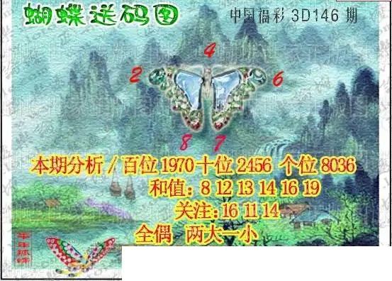 25146期: 3D蝴蝶世家蝴蝶彩图