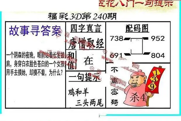 25240期: 福彩3D丹东全图分析