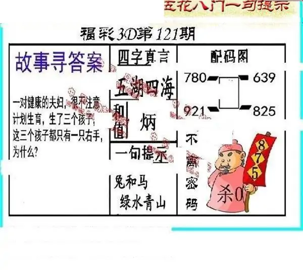 25121期: 福彩3D丹东全图分析