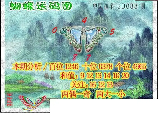 25088期: 3D蝴蝶世家蝴蝶彩图