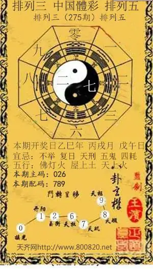 25275期: 福彩3D红黄蓝报