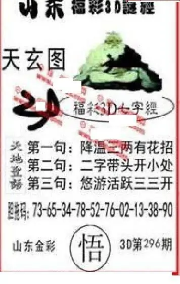 25296期: 福彩3D丹东全图分析