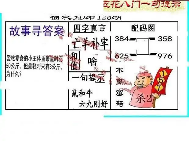 25128期: 福彩3D丹东全图分析