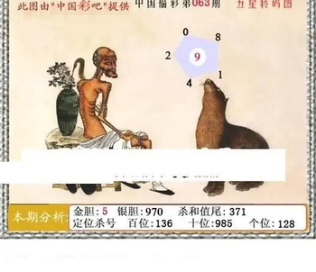 福彩3D26063期天中全套预测分析图