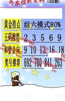 26002期: 福彩3D丹东全图分析