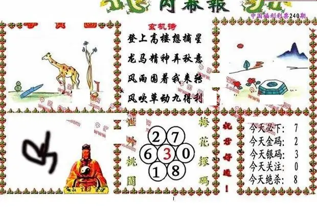 25240期: 福彩3D丹东全图分析