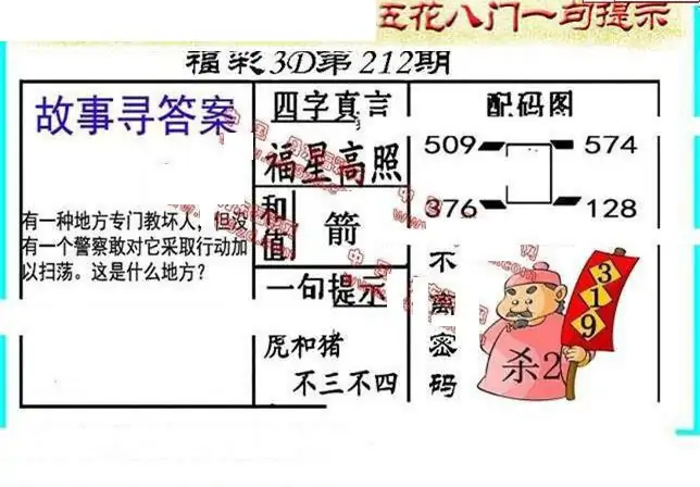25212期: 福彩3D丹东全图分析