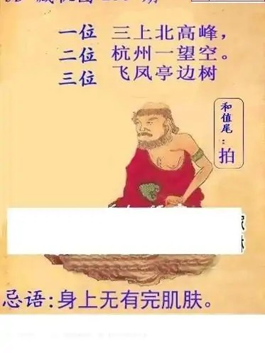 25296期: 白老3D杀码图版