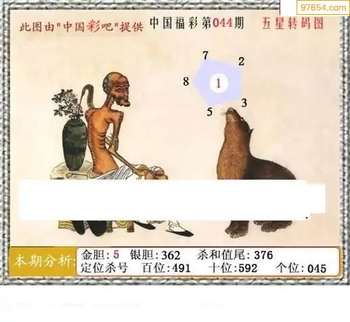 福彩3D26044期天中全套预测分析图