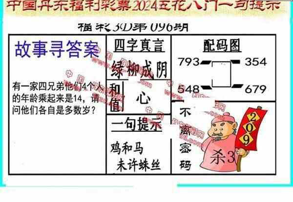 24096期: 福彩3D丹东全图分析
