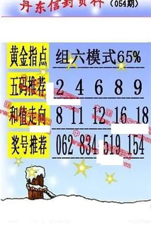 26054期: 福彩3D丹东全图分析