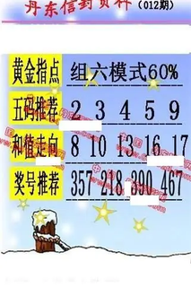 26012期: 福彩3D丹东全图分析