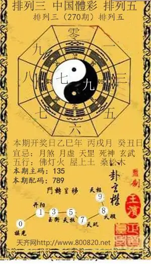 25270期: 福彩3D红黄蓝报