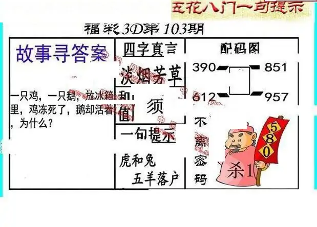 25103期: 福彩3D丹东全图分析