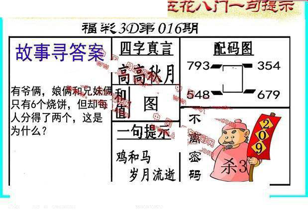 25016期: 福彩3D丹东全图分析