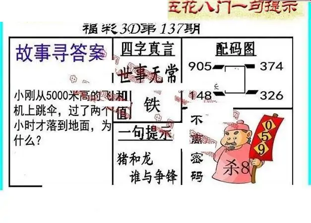 25137期: 福彩3D丹东全图分析