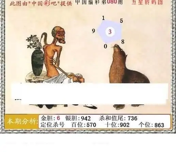 福彩3D26080期天中全套预测分析图