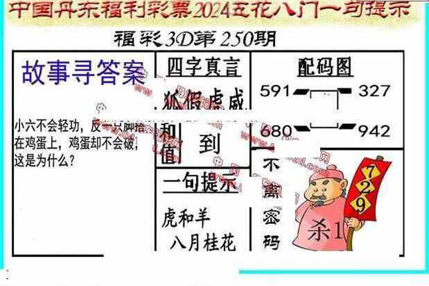 24250期: 福彩3D丹东全图分析