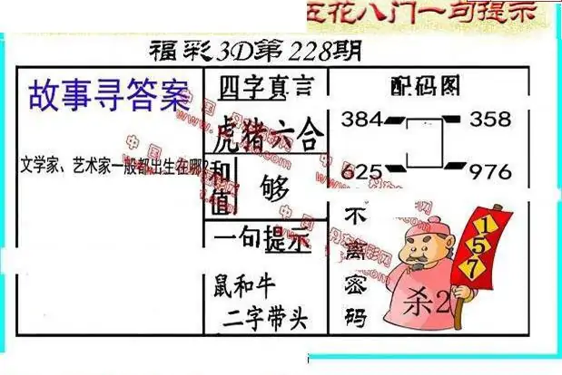 25228期: 福彩3D丹东全图分析