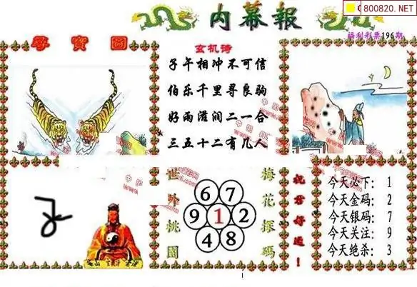 25196期: 福彩3D丹东全图分析