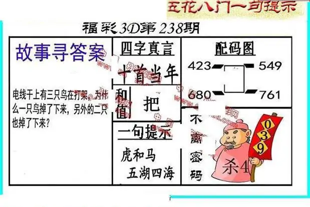 25238期: 福彩3D丹东全图分析