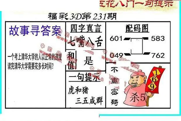 25231期: 福彩3D丹东全图分析